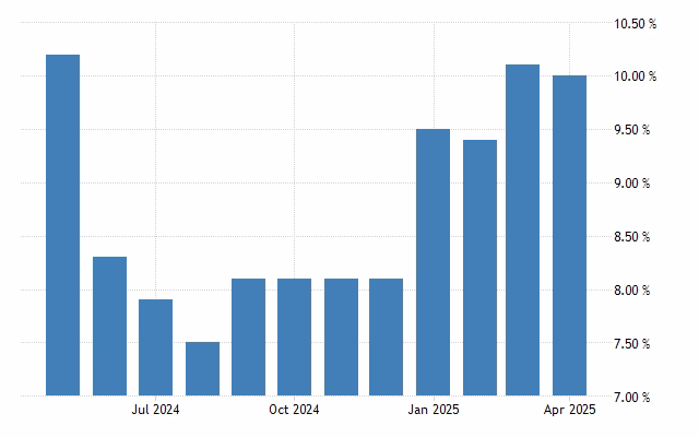 ¿Tiene Finlandia una alta tasa de empleo?