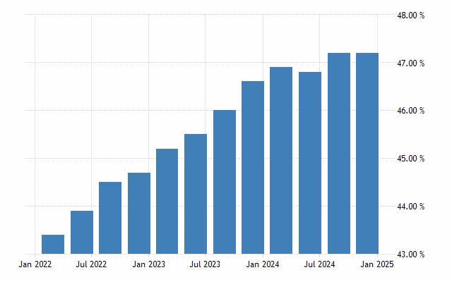 ¿Cuál es la tasa de desempleo en la India por año?