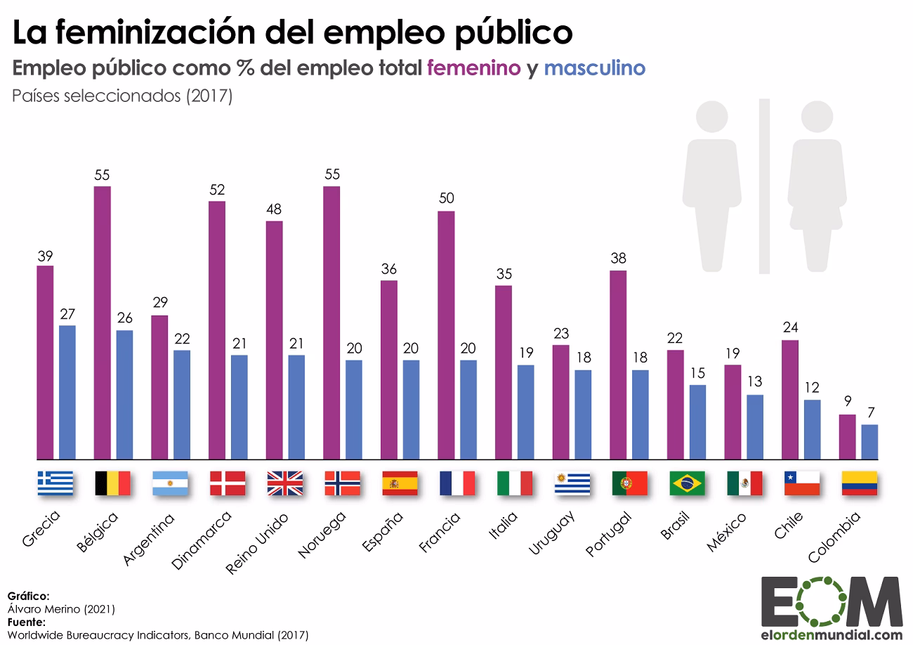 ¿Cómo sería la división del trabajo entre hombres y mujeres?
