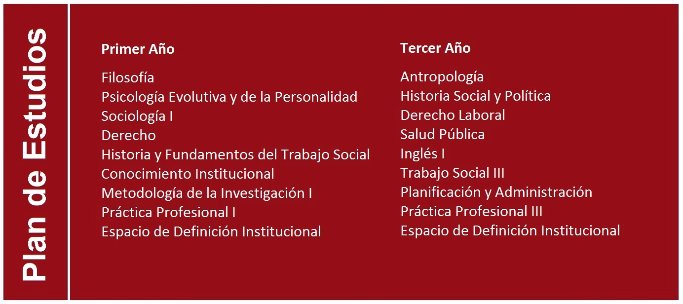 ¿Cuánto dura la tecnicatura en Trabajo Social?