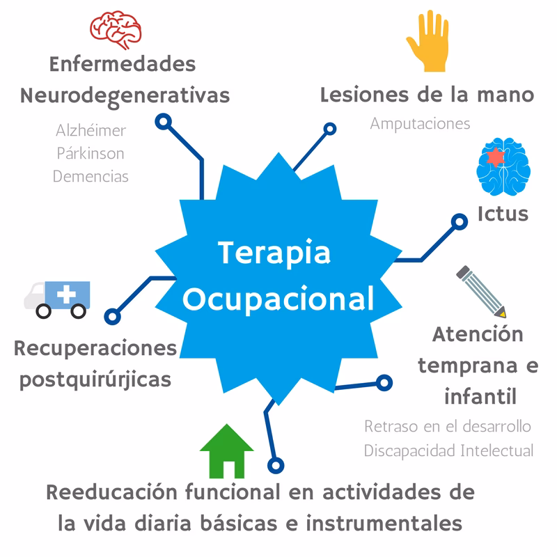 ¿Qué se hace en una sesión de terapia ocupacional?
