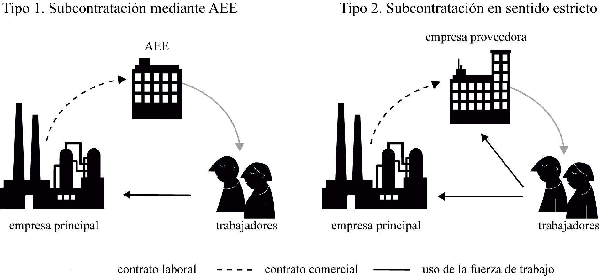 ¿Qué es el proceso de tercerización?