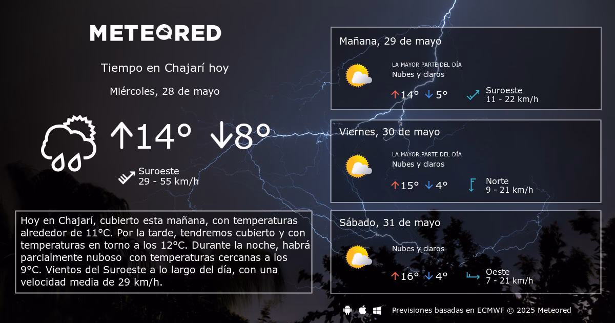 ¿Cómo estará el día mañana en Chajarí?