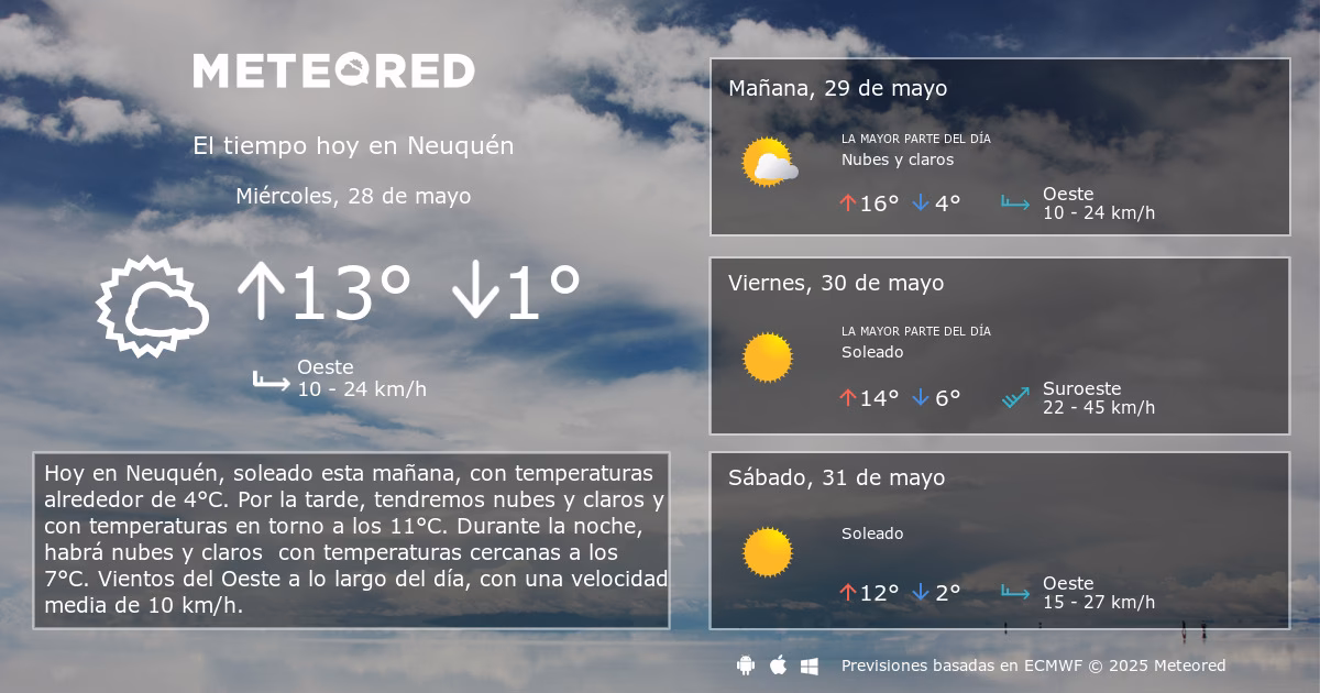 ¿Qué tipo de clima hay en Neuquén?