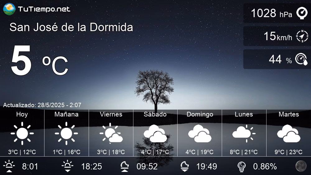 ¿Qué tipo de clima tiene San José del Rincón?