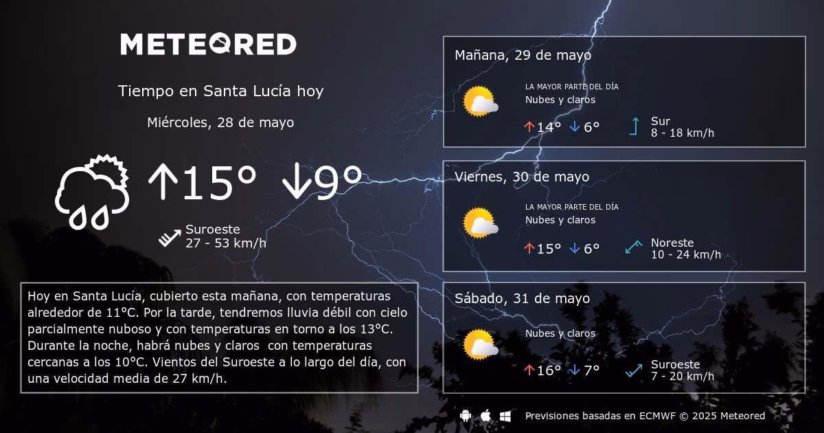 ¿Cuántos habitantes hay en Santa Lucía, Corrientes?