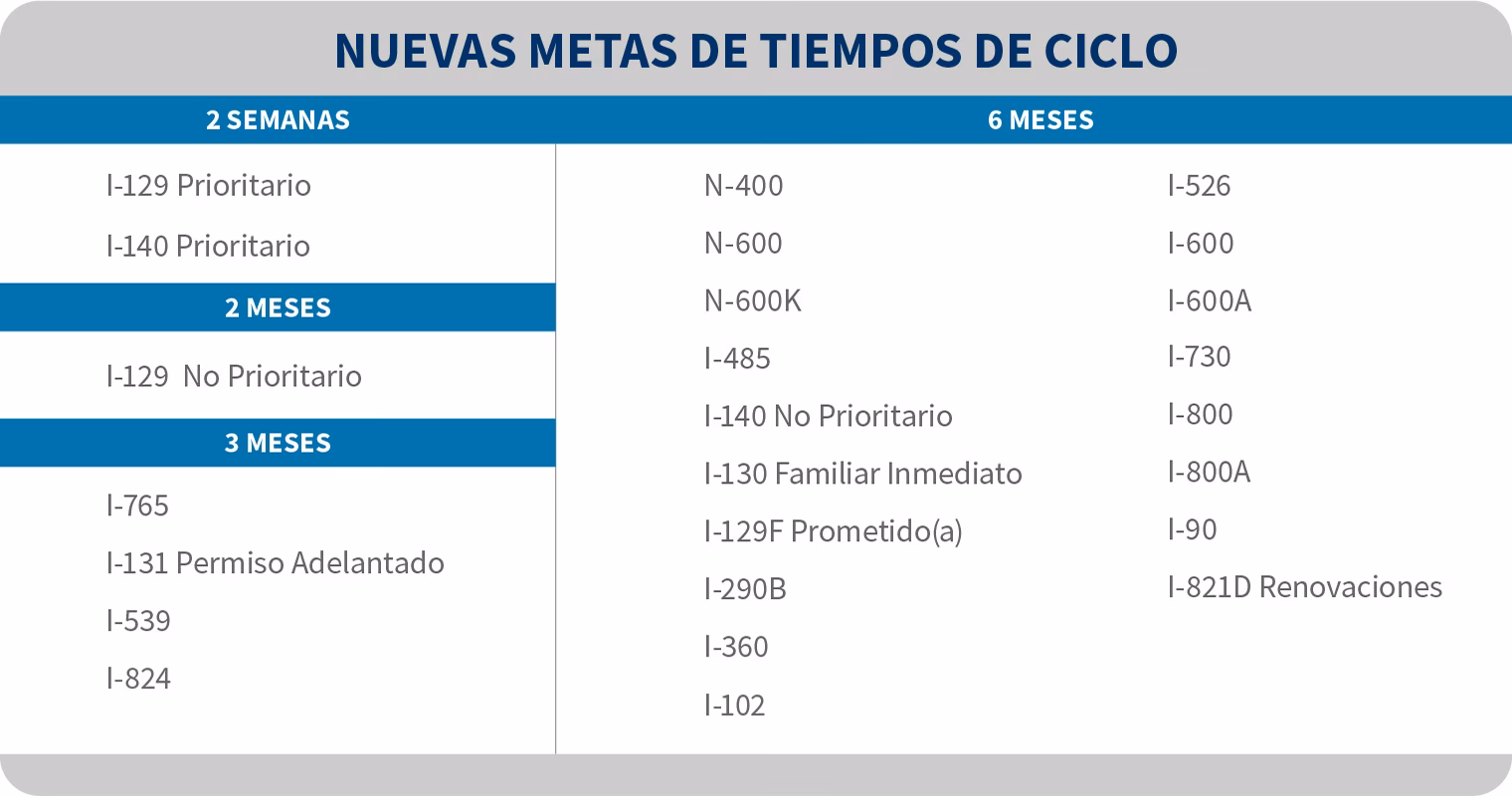 ¿Cuánto tarda un proceso de empleo?