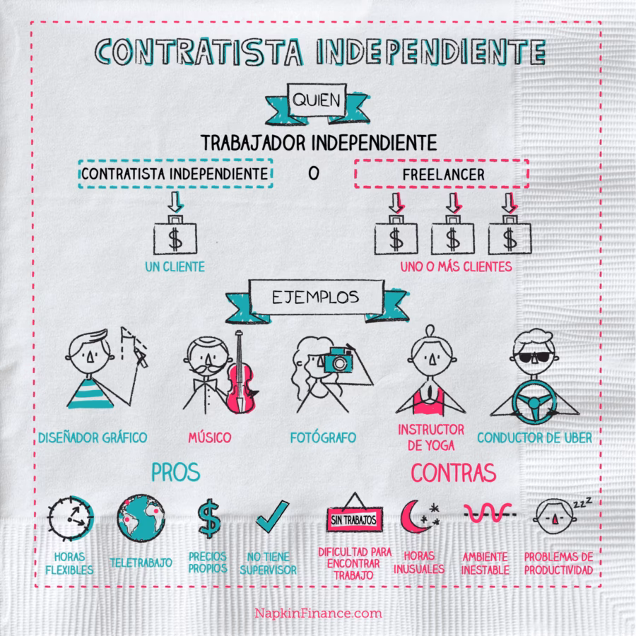 ¿Qué tipo de trabajo es independiente?