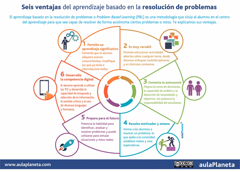 ¿Cuáles son los 3 pilares del aprendizaje autónomo?