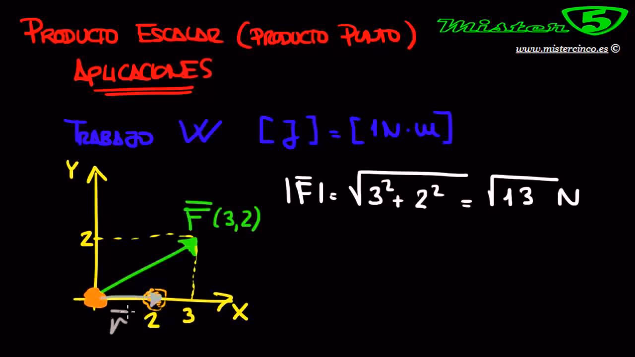 ¿Cómo calcular el trabajo con vectores?
