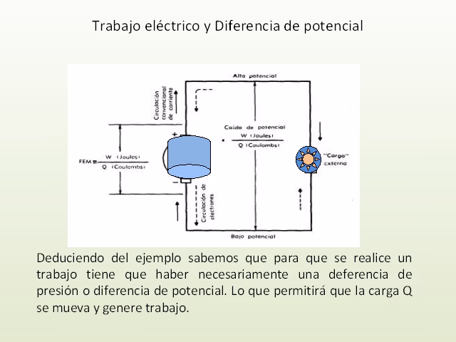 ¿Cuál es un ejemplo de trabajo eléctrico?