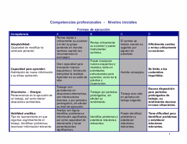¿Qué es el liderazgo según Martha Alles?