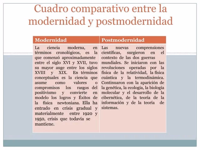 ¿Cómo era el trabajo en la era de la posmodernidad?