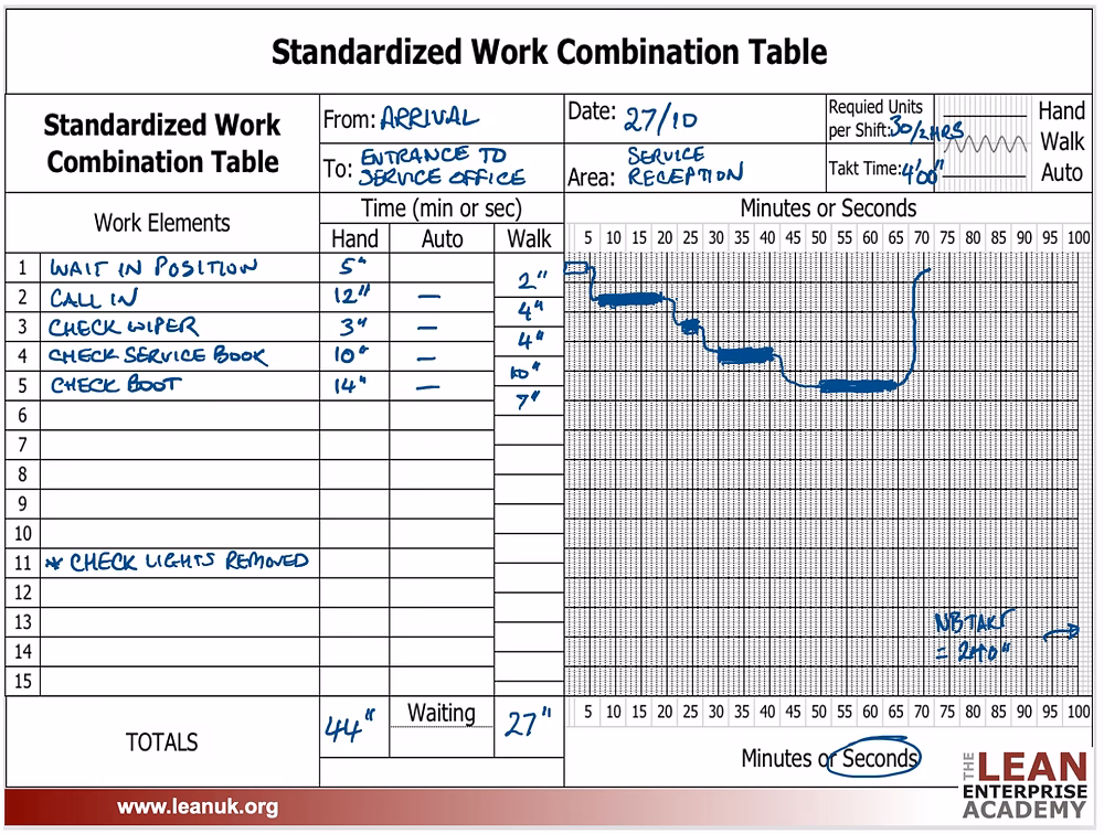 ¿Qué significa estandarización del trabajo?