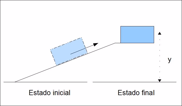 ¿Qué es el trabajo en la física?