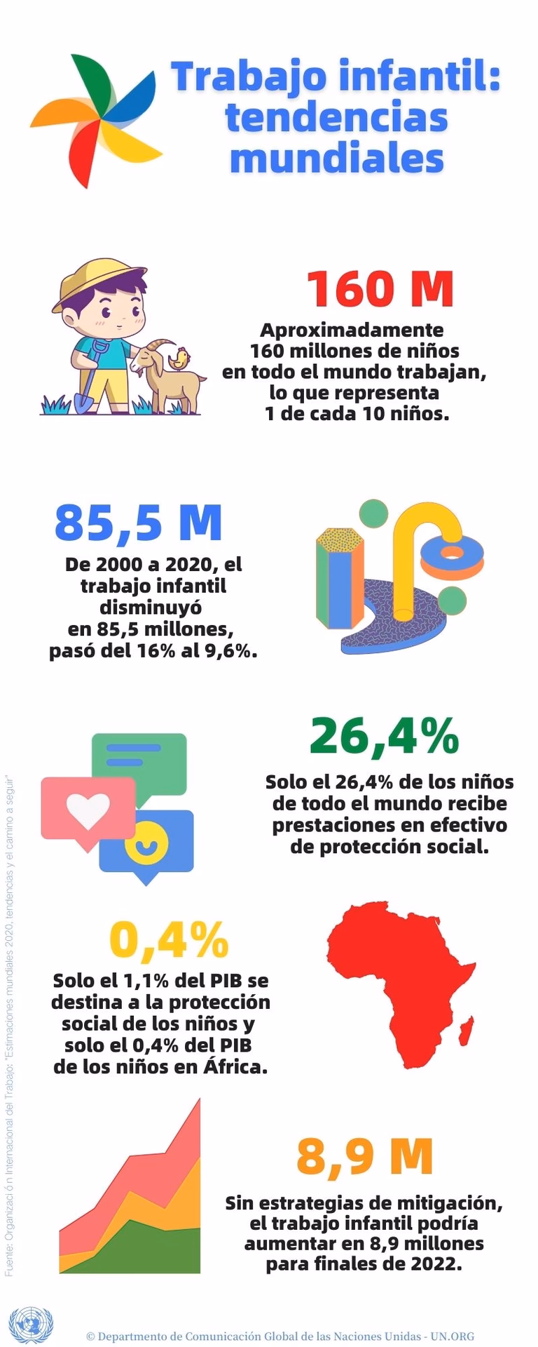 ¿Cómo se puede prevenir el trabajo infantil?