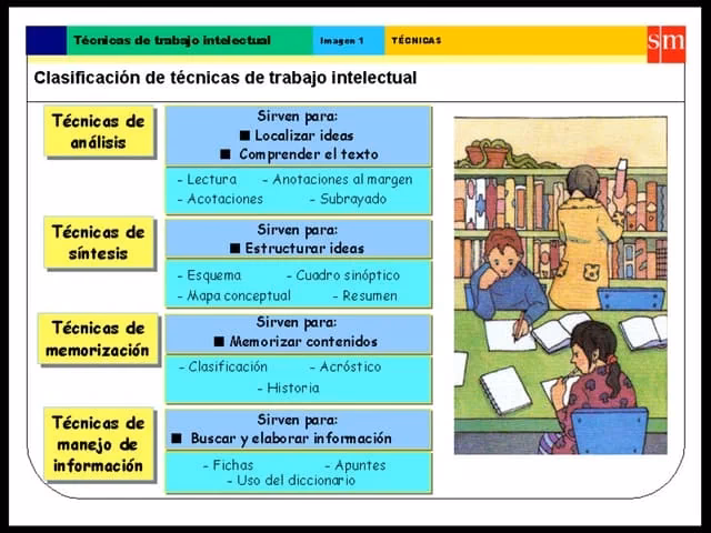 ¿Qué son los trabajos intelectuales?