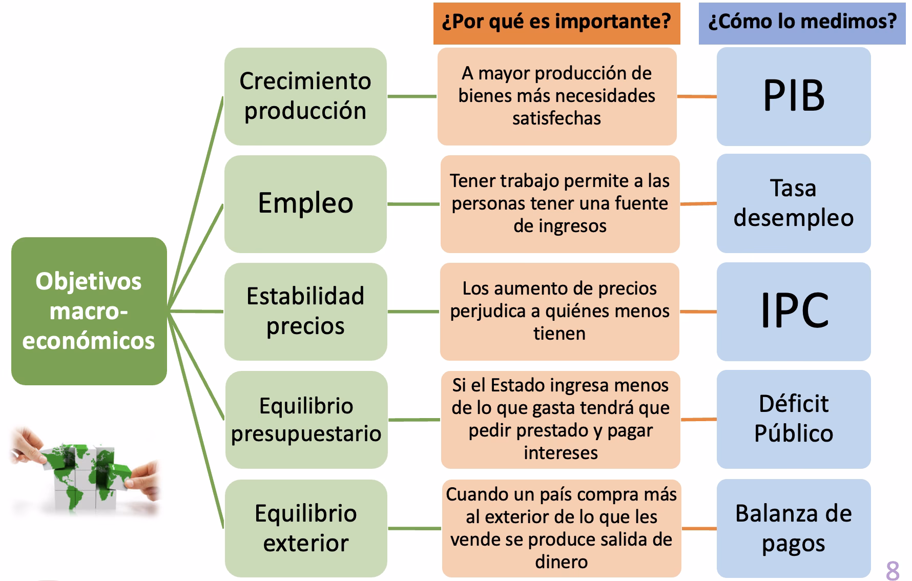 ¿Qué trabaja la macroeconomía?