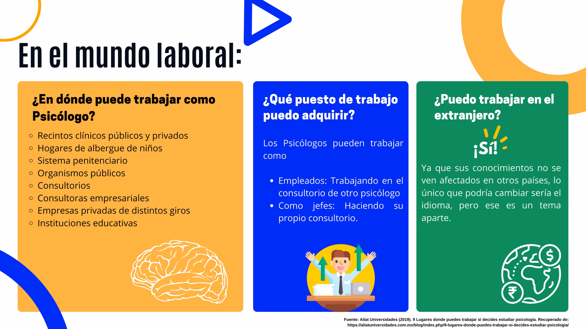 ¿Puedo trabajar internacionalmente como psicólogo?
