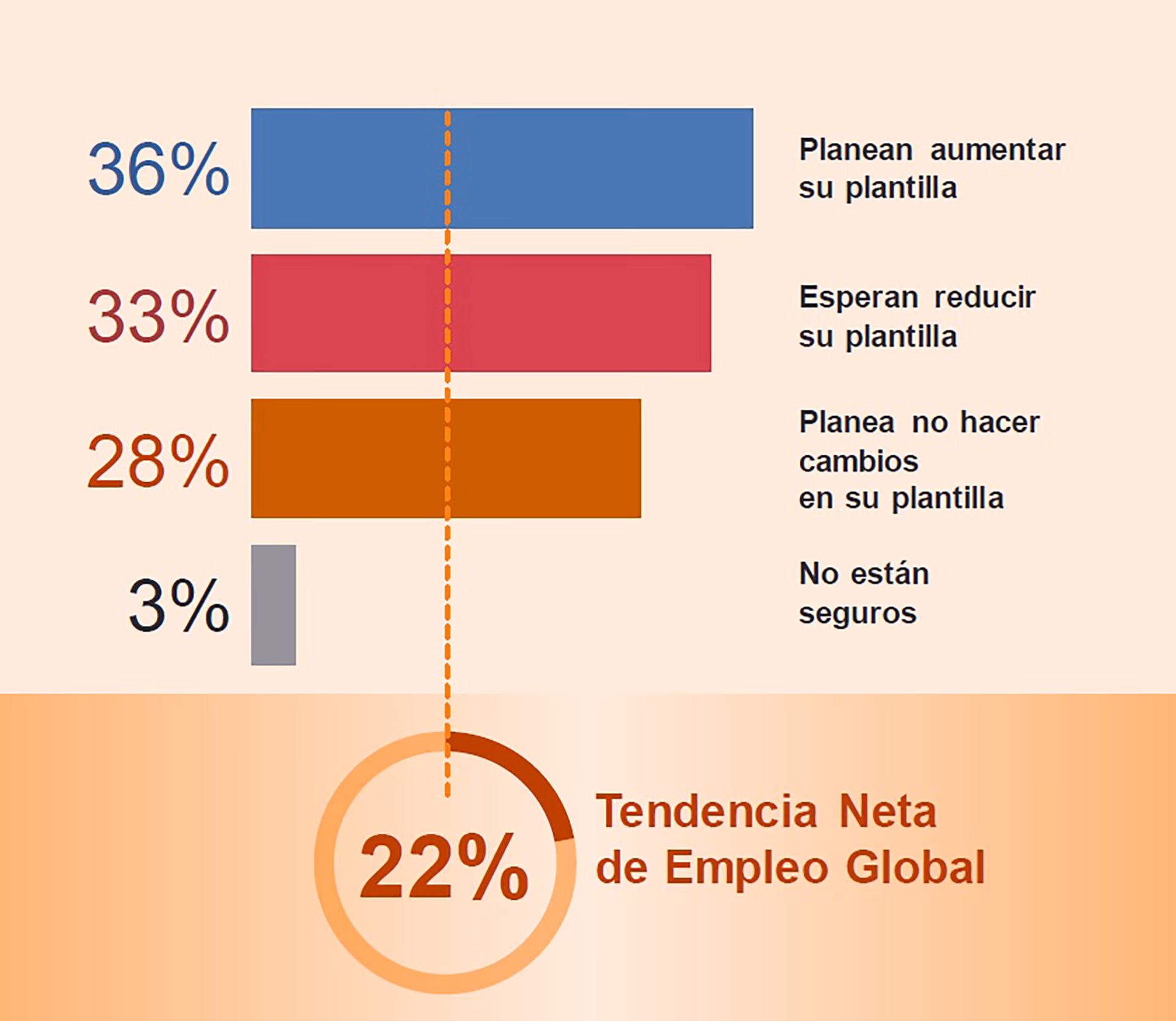 ¿Cuánto dura un contrato de temporada?