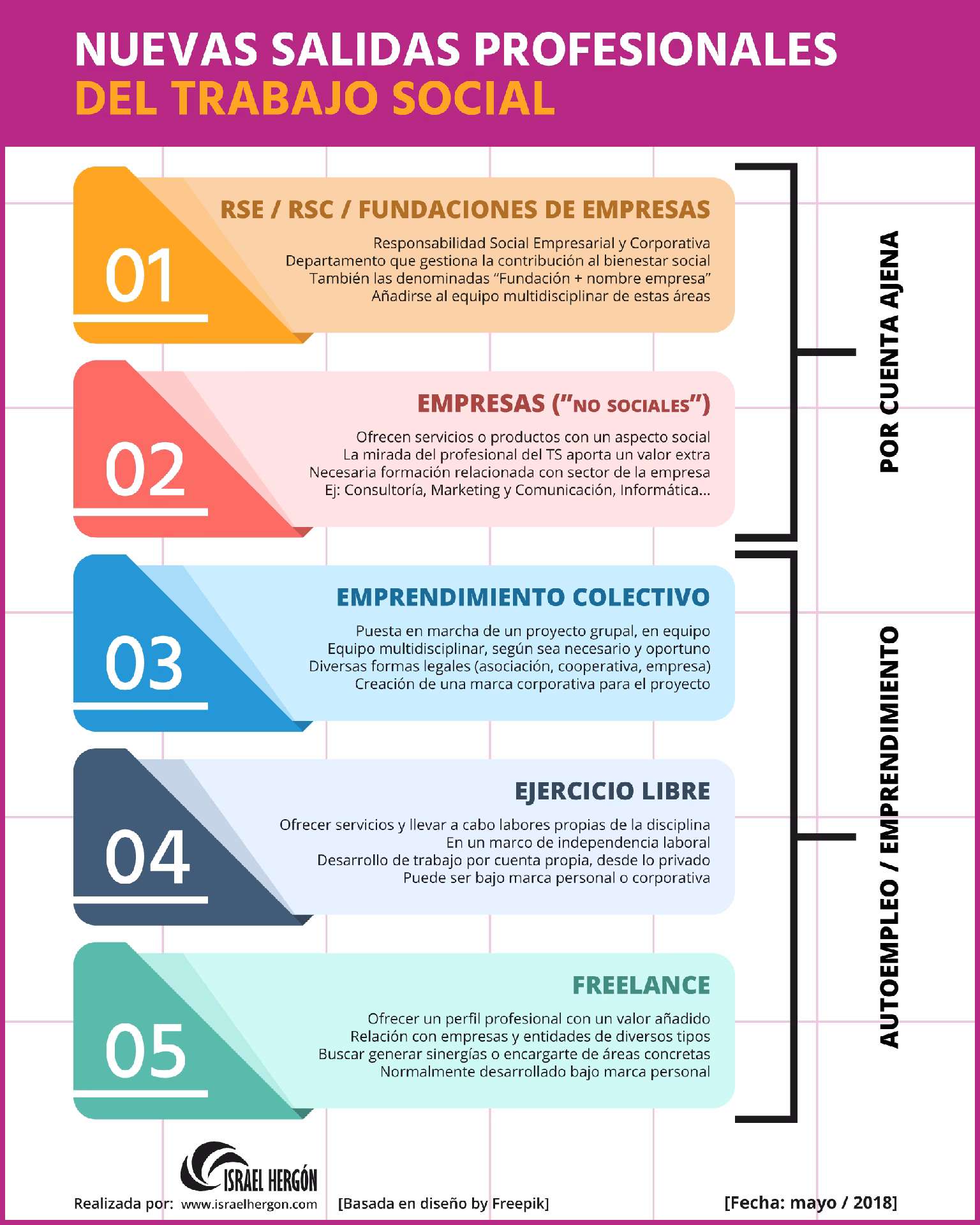 ¿Dónde puedo trabajar si tengo la carrera de trabajo social?