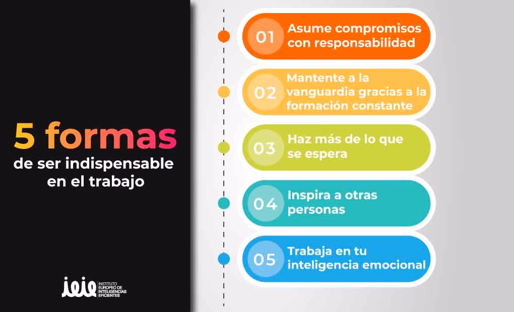 ¿Cómo saber si estás en el trabajo equivocado?