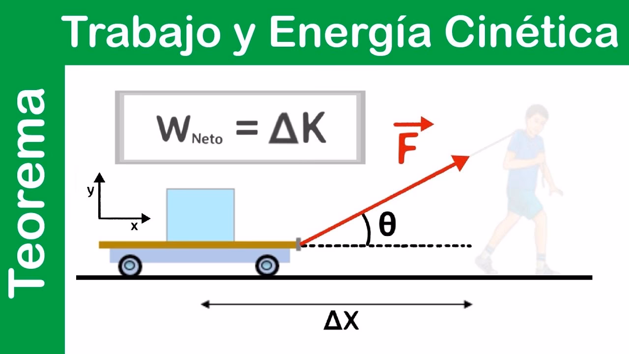 ¿Cuál es la fórmula de la energía?