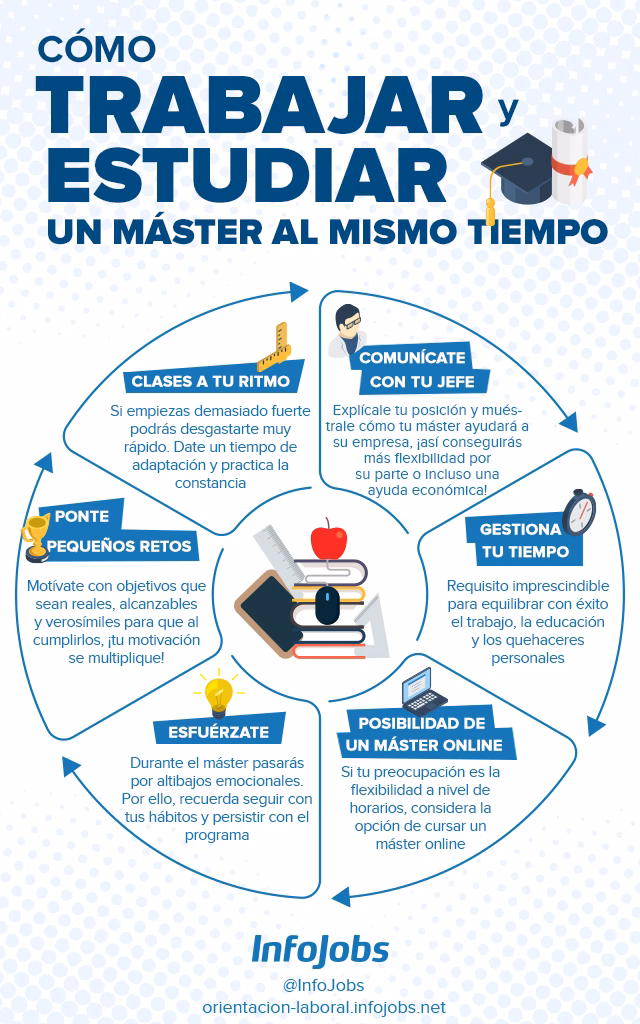 ¿Qué puedo hacer para estudiar y trabajar al mismo tiempo?