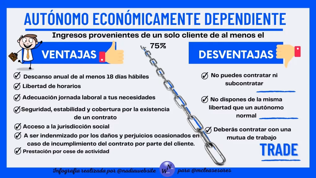 ¿Cuáles son las ventajas y desventajas del trabajo independiente?